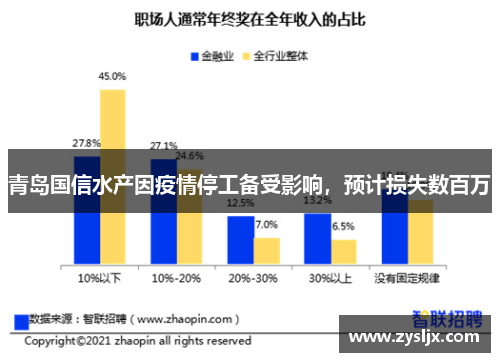 青岛国信水产因疫情停工备受影响，预计损失数百万