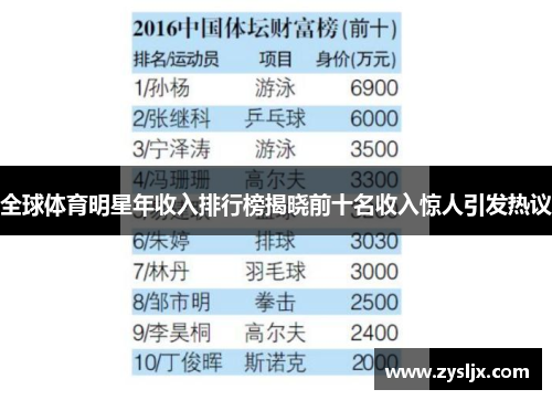 全球体育明星年收入排行榜揭晓前十名收入惊人引发热议
